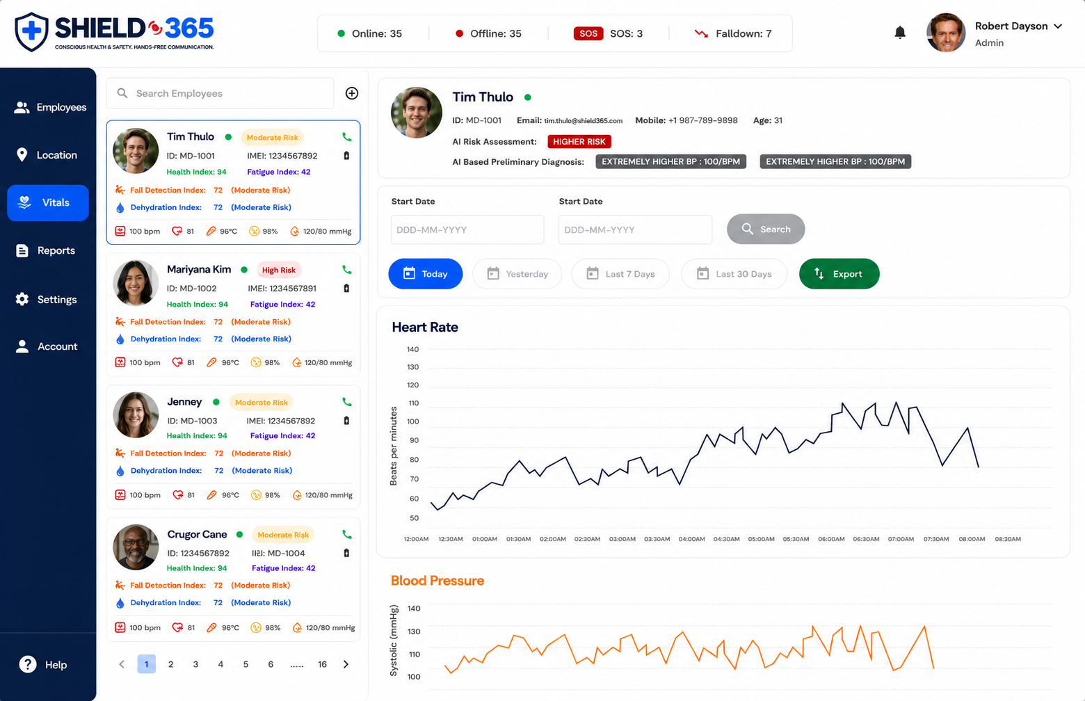 Vista clínica del panel Shield-365® con evaluación de riesgos de IA, diagnóstico preliminar y gráficos de tendencias de frecuencia cardíaca y presión arterial